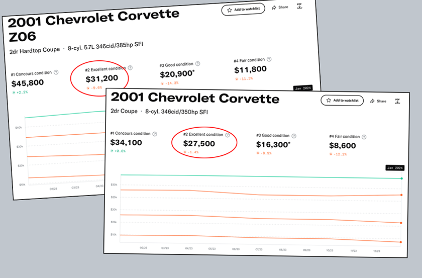 C5-Corvette-Price-Comparison-1