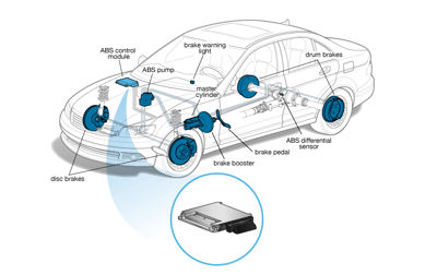 ABS Module Repair Solutions
